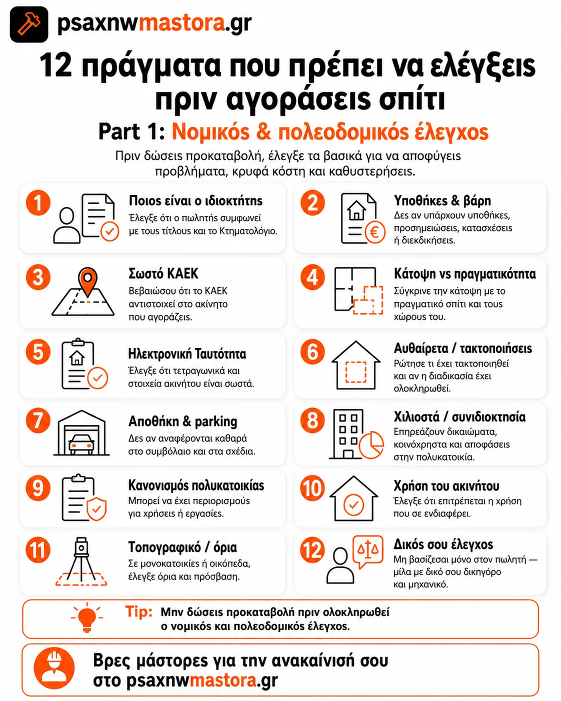 Infographic στα ελληνικά με 12 νομικούς και πολεοδομικούς ελέγχους πριν την αγορά σπιτιού και την προκαταβολή.