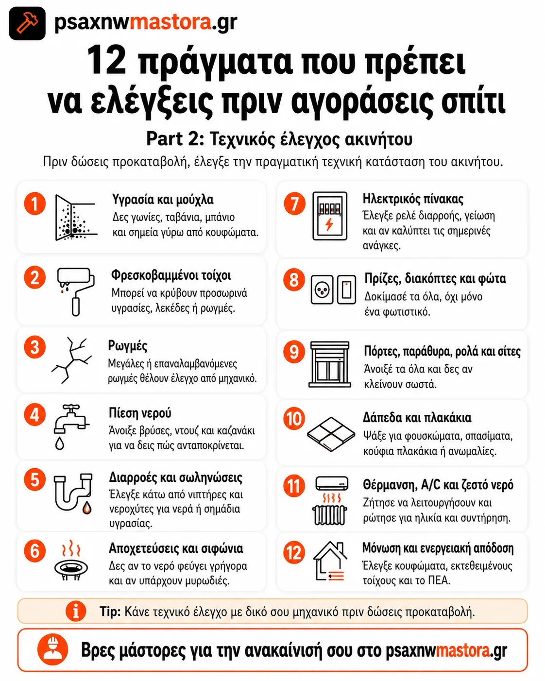 Infographic στα ελληνικά με 12 τεχνικούς ελέγχους ακινήτου πριν δώσεις προκαταβολή για αγορά σπιτιού.